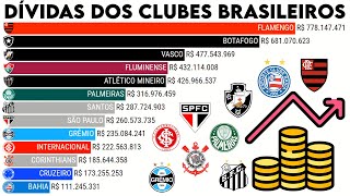 DÍVIDAS DOS CLUBES BRASILEIROS 2006  2020 [upl. by Rubma571]