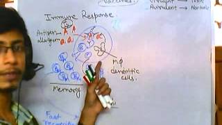 Vaccines part 1  what is vaccination [upl. by Mady]