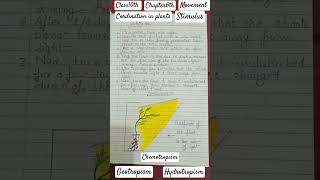 class10thchapter6thcoordinationinplantsGeotropismHydrotropismChemotropismmovementstimulus [upl. by Atis]