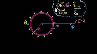 Field due to uniformly charged thin spherical shell  Gauss law  Physics  Khan Academy [upl. by Vlad454]