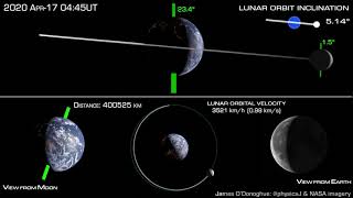 How the Moon orbits Earth [upl. by Staal]