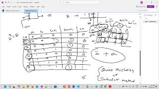 Day1 Intro Full adder using two half adders [upl. by Champagne]