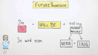 Future Progressive  Englisch  Grammatik [upl. by Grosz]