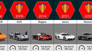 The Evolution of Koenigsegg [upl. by Leonhard248]