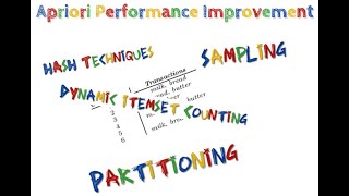 Improved Apriori Algorithm in data mining hash partitioning sampling reduction DIC [upl. by Jonah]