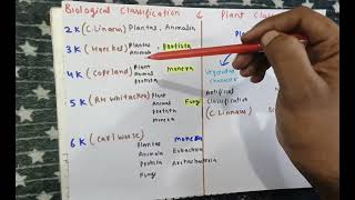 Biological classifications and plant classifications topic [upl. by Adrianne]