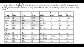 Wheelock Ch 9 Lesson Overview [upl. by Ball]