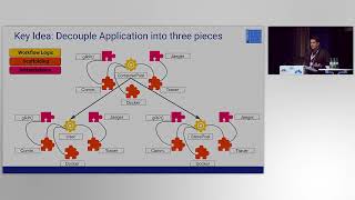 SOSP23 Blueprint A Toolchain for HighlyReconfigurable Microservice Applications [upl. by Lorne795]