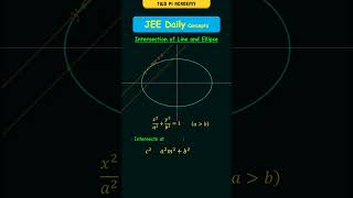 Intersection of a Line and an Ellipse jeedailyconcepts conicsections [upl. by Fletch]