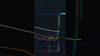 Polymath Network Crypto Coin Making a 20 Move [upl. by Singband]