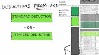 Income Tax  How it is calculated [upl. by Martine]