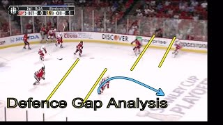 Defence Gap  Analysis [upl. by Gwyn561]