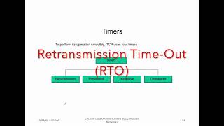 Retransmission Time Out RTO [upl. by Tarrah]