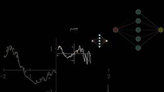 come si usa una rete neurale ai intelligenzaartificiale matematica [upl. by Ramirol]