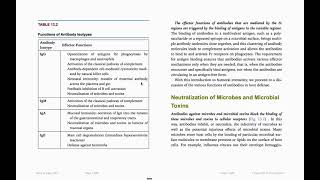 Chapter 13 Effector Mechanism of humoral immunity [upl. by Kaleena]