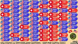 USA STATES vs SWITZERLAND CANTONS  GDP PER CAPITA US [upl. by Atselec]