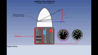 Variable Pitch Propeller  Chapter 58  Principles of Flight  CPL  ATPL  Pilot State [upl. by Delle]