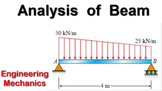 Analysis of Beam with Trapezoidal Load  Engineering Mechanics [upl. by Kearney191]