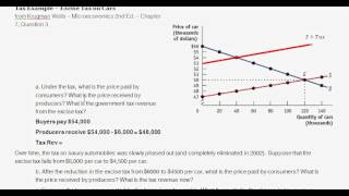 Example of Excise Tax with Supply amp Demand Curves  Intro to Microeconomics [upl. by Anaeg]