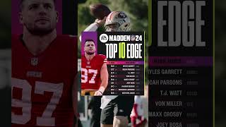 Madden 24 Top 10 Edge Rushers nfl football sports [upl. by Ayotol]