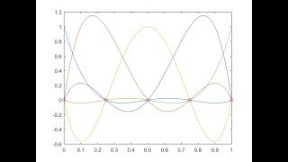 Lagrange Basis Polynomial Explicit method for 2nd 3rd 4th 5th order and so MATLABpart 1 [upl. by Marthena]