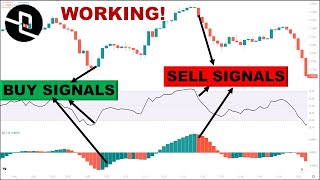 Momentum Awesome Oscillator  Relative Strength Index RSI Trading Strategy [upl. by Anerehs730]