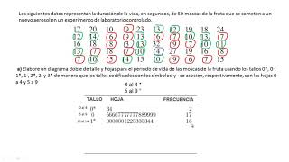 BIOESTADÍSTICADiagrama de Tallos y hojas Distribución de frecuencia Medidas de tendencia central [upl. by Coit]