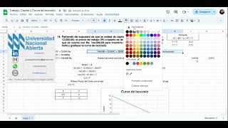 Trabajo Capital y Curva de Isocosto [upl. by Relyks]
