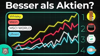 BESSER als MSCI World Aktien Investments in Oldtimer Whisky Uhren amp Wein [upl. by Colt724]