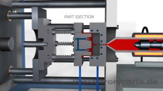 Injection Molding Animation [upl. by Vogel]