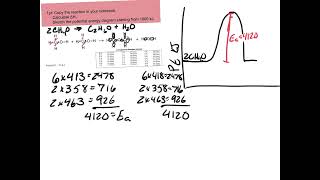 Bond Enthalpy and Reaction Energy Diagrams [upl. by Cilegna]