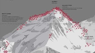 les secrets du mont everest la montagne de la mort shorts [upl. by Oizirbaf]