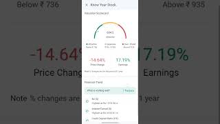 AU Bank share market details today in live [upl. by Persas823]