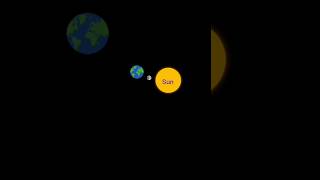 To learn sun  earth and the moon rotation planetssolar system [upl. by Greyso625]