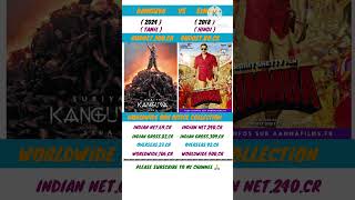 kanguva vs simmba box office update shortsfeed shorts trending ytshorts youtubeshortspushpa2 [upl. by Sera]