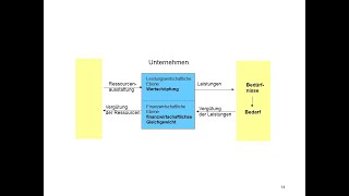 Betriebswirtschaftslehre von Sozialunternehmen  Einführung [upl. by Kimmi]