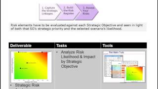 How to Build a Risk Scorecard [upl. by Eulalee]