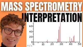 HOW TO INTERPRET MASS SPECTROMETRY GRAPHS [upl. by Elmer]