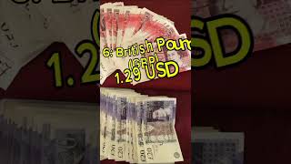 Top 10 highest valued Currencies in the world viralvideo explore ytshorts world dollar top [upl. by Suoicerp]