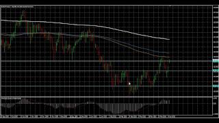 PRICE ACTION  Forex Trading Strategies  Asia Forex Mentor [upl. by Laehcor]