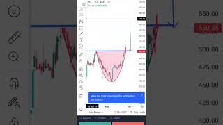 IIFL LIMITED daily chart trading daytrading stockmarket stocktrading banknifty nifty treder [upl. by Bowerman]