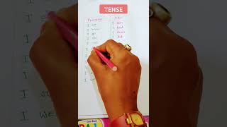 Tense  Present  Past  english grammar Tense education gsrenglish👑 [upl. by Aba749]