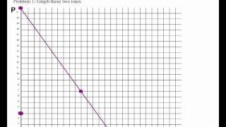 Supply and Demand Graphing A [upl. by Shaum]