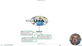 UdA  Didattica inclusiva e per Competenze UdA in modo semplice [upl. by Dilan273]