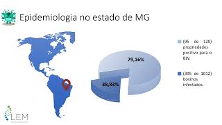 Leucose enzoótica bovina prevalência no estado de Minas Gerais [upl. by Nedap]