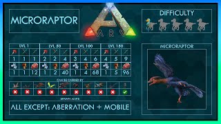 Microraptor easy Tame  Abilities  Full Guide  Ark [upl. by Goldi781]