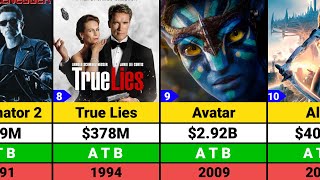 James Cameron Hits and Flops Movies list  James Cameron Movies  Avatar  Terminator [upl. by Karrie]