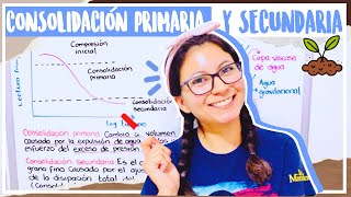 Clase CONSOLIDACIÓN PRIMARIA Y SECUNDARIA  Suelos  Aprendeli [upl. by Wendelina]