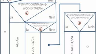 Funktionen zu Excel und Access mit VBA erstellen  Teil3 von 4 [upl. by Maiga700]