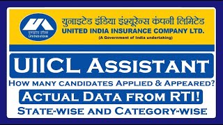 UIICL Assistant RTI Data of Number of Appeared Candidates [upl. by Nwahsirhc705]